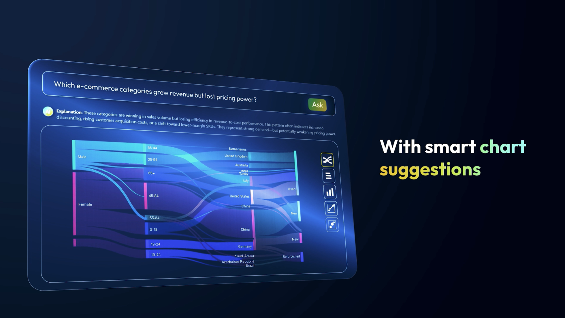 AI governance and usage control