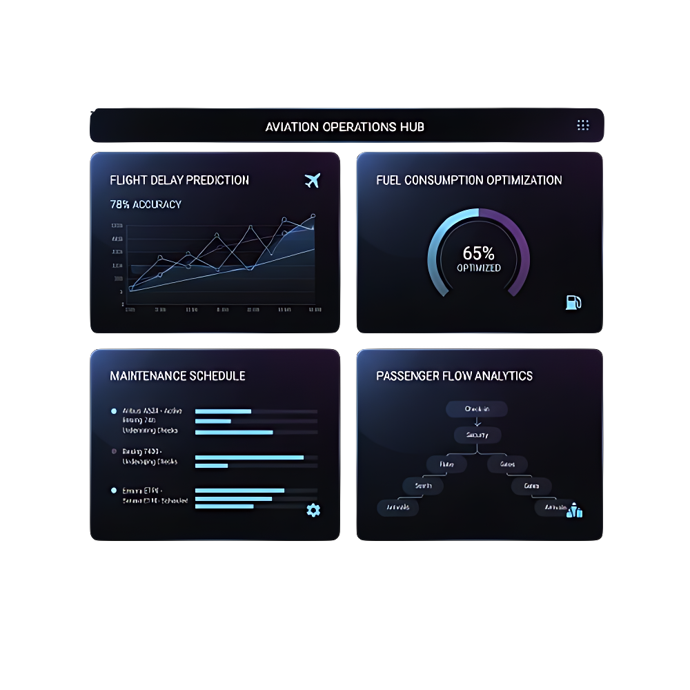 Aviation Dashboard