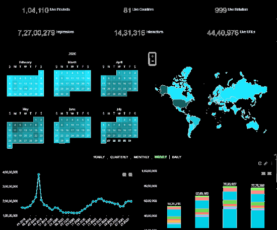 Data Modelling