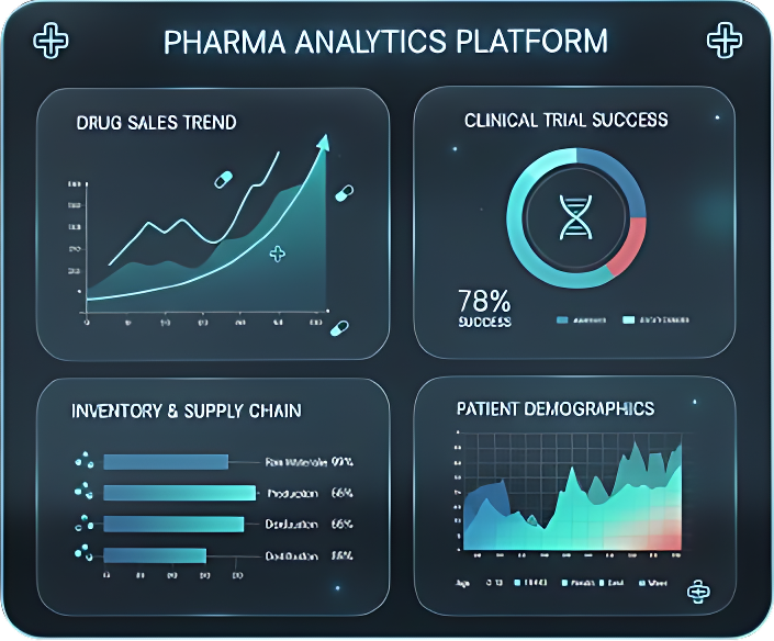 Professional Sisense Dashboard Example